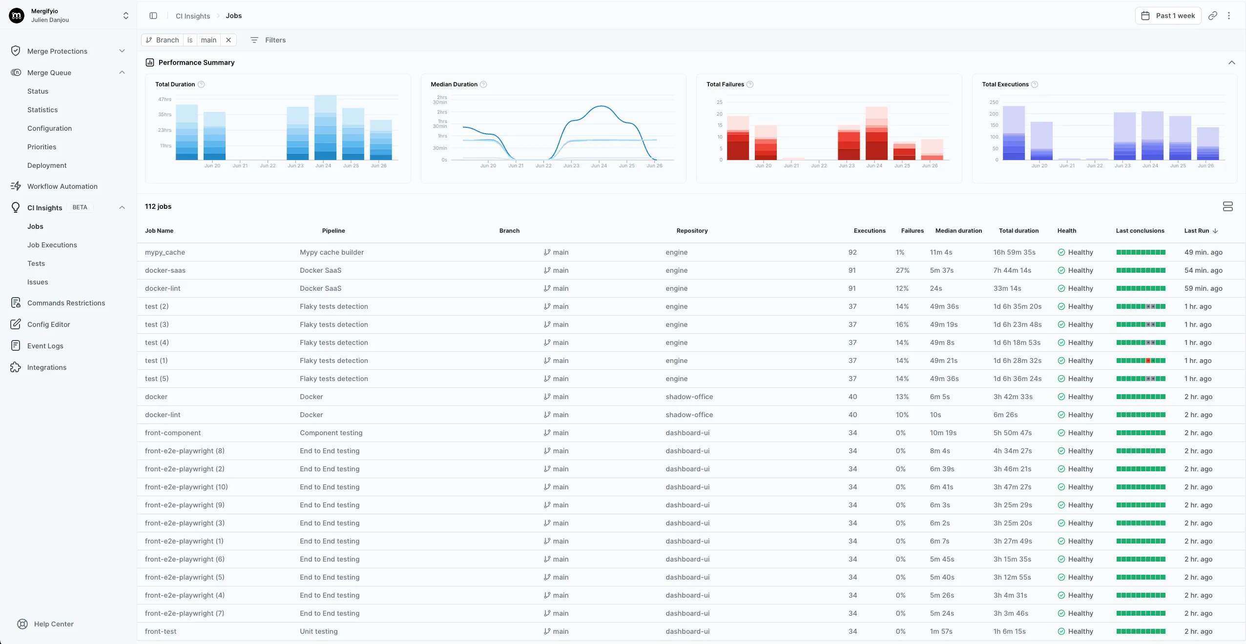 CI Insights Jobs